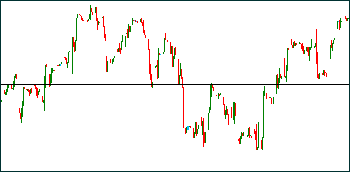 Co mają na myśli traderzy, kiedy mówią o poziomach wsparcia i oporu