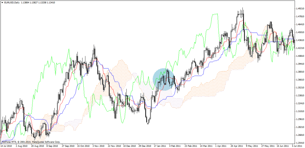 KUPUJ GDY LINIA ZWROTU ZNAJDUJE SIĘ NAD KUMO