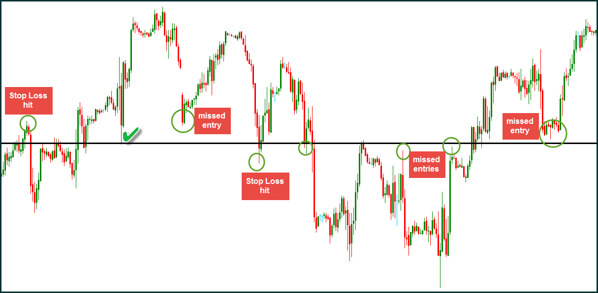 Poniższy wykres pokazuje ten sam instrument,