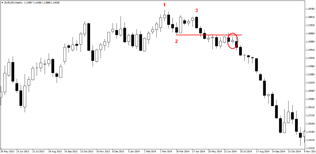 skuteczność Twojej strategii