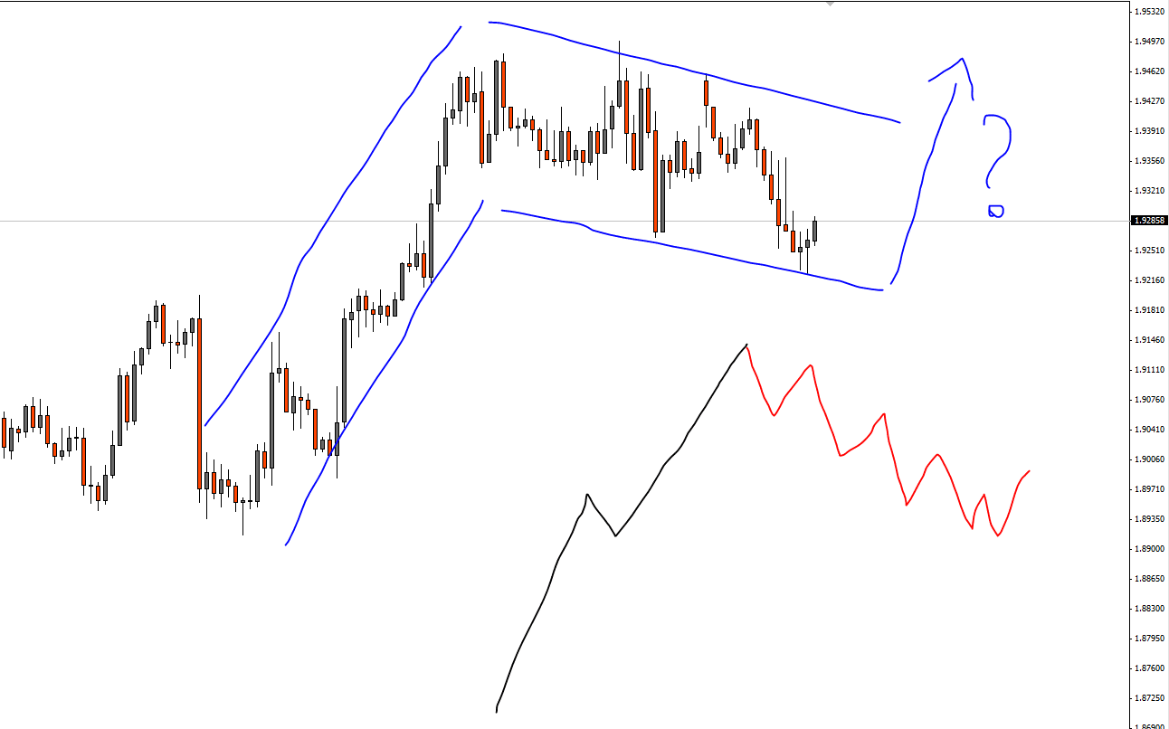 Impuls kontra korekta