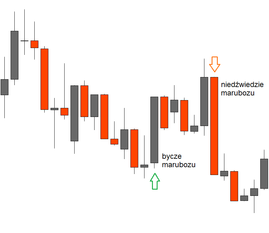 Marubozu