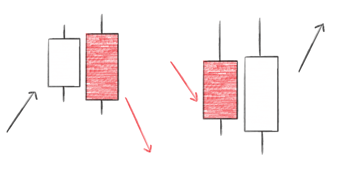 Momentum (świeca długa)
