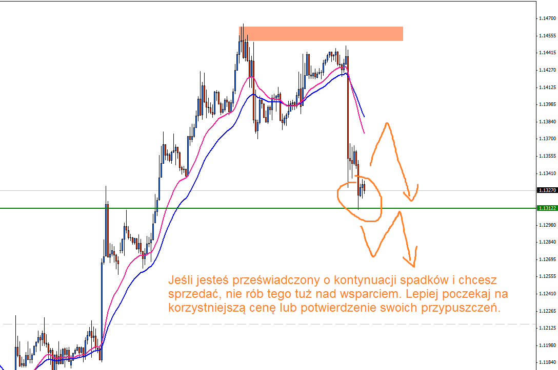 Otwieranie transakcji