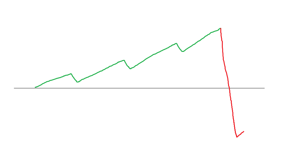 Zyski na giełdzie a oczekiwania. Jak analizować swoje wyniki w tradingu