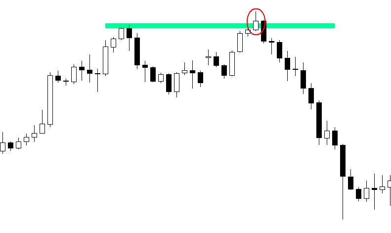 przykład fałszywego wybicia