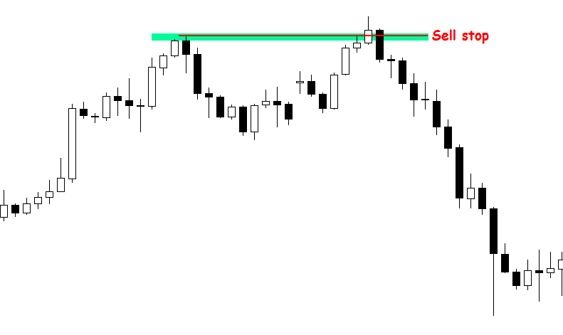 wykresy są pełne fałszywych przebić