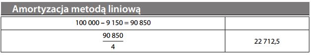 Amortyzacja metodą liniową
