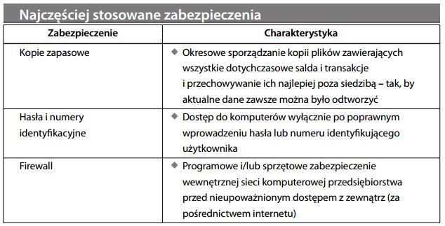 Bezpieczeństwo systemów komputerowych