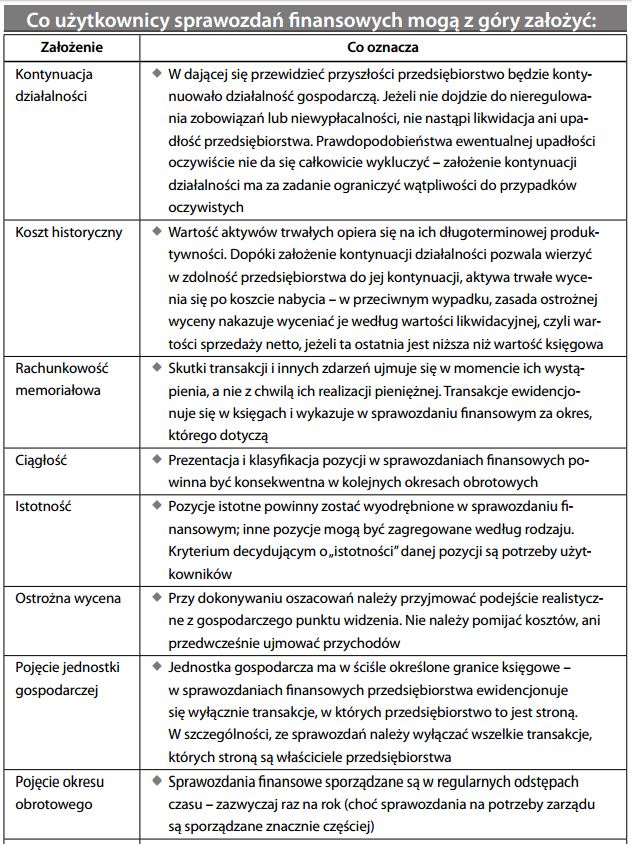 Co użytkownicy sprawozdań finansowych mogą z góry założyć