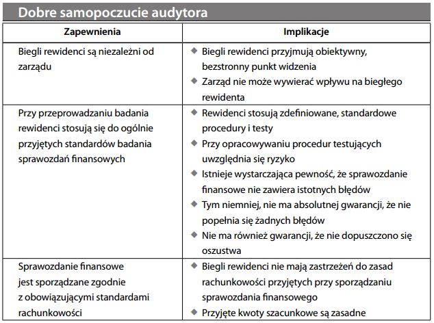 Dobre samopoczucie audytora