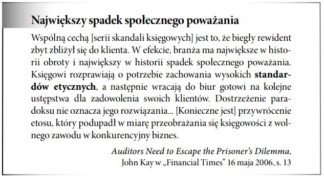 Etyka w sprawozdawczości finansowej