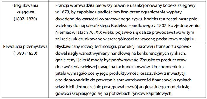 Historia księgowości