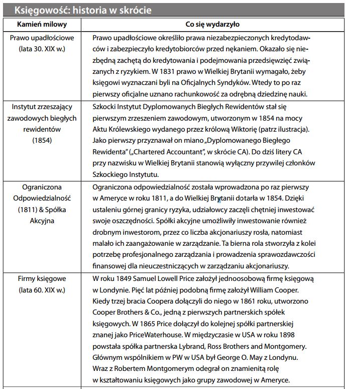 Historia księgowości