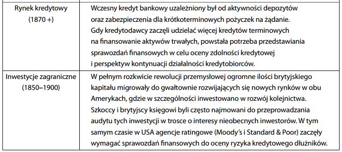 Historia księgowości