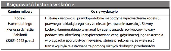 Historia księgowości
