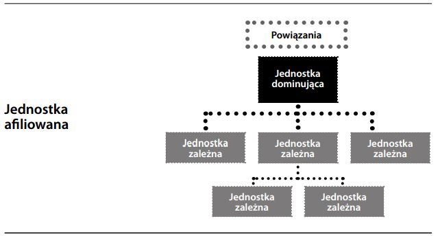 Jednostka afiliowana