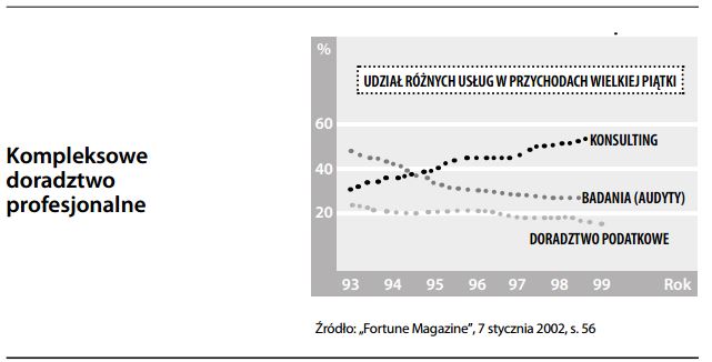 Kompleksowe doradztwo profesjonalne