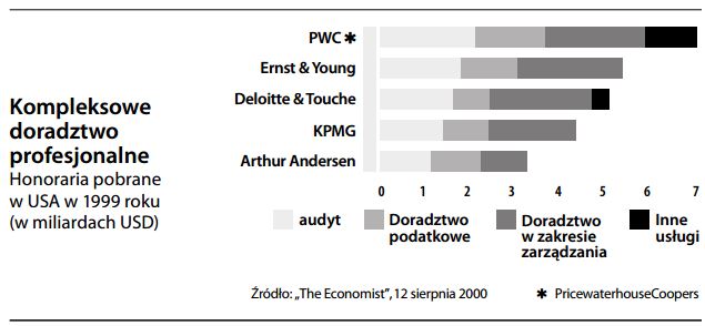 Kompleksowe doradztwo profesjonalne