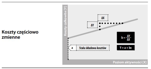 Koszty częściowo zmienne