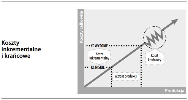 Koszty inkrementalne