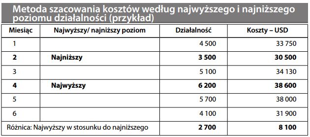 Metoda szczegółowej identyfikacji (w wycenie zapasów)