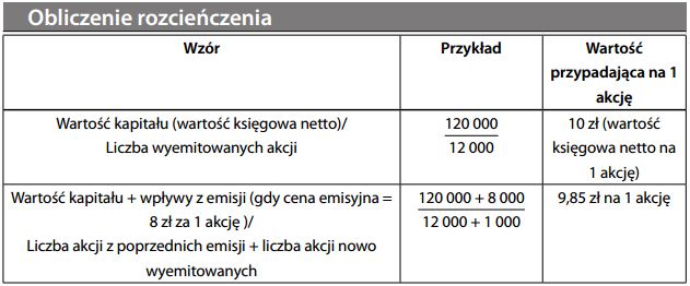 Obliczenie rozcieńczenia