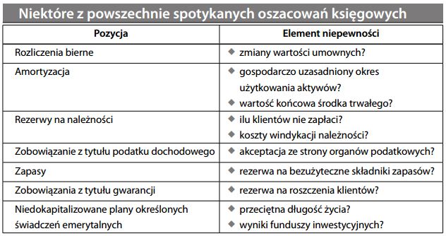 Oszacowania księgowe