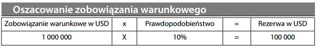 Oszacowanie zobowiązania warunkowego