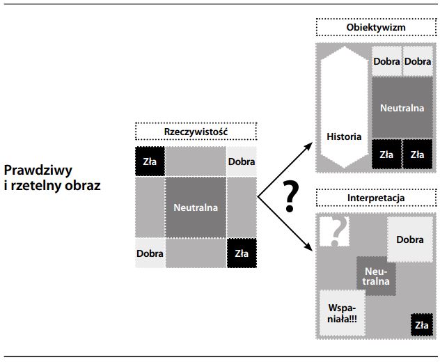 Prawdziwy i rzetelny obraz