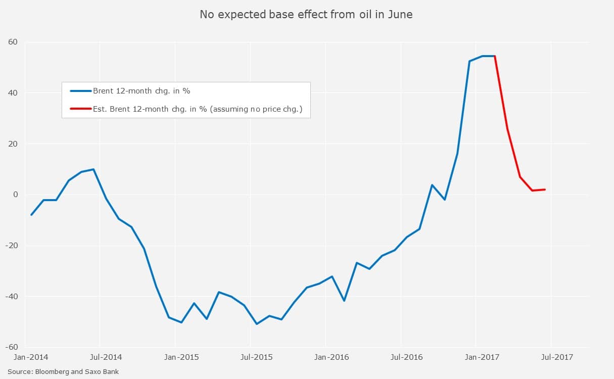 Presja inflacyjna osłabnie