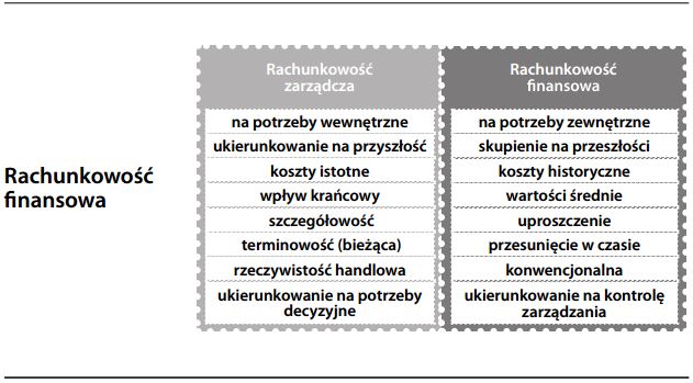 Rachunkowość finansowa