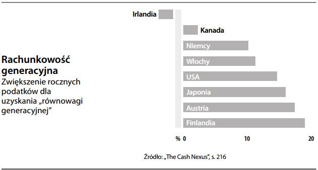 Rachunkowość generacyjna