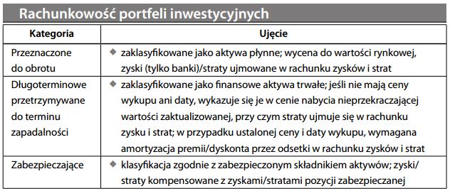 Rachunkowość portfeli inwestycyjnych