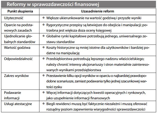 Reformy w sprawozdawczości finansowej