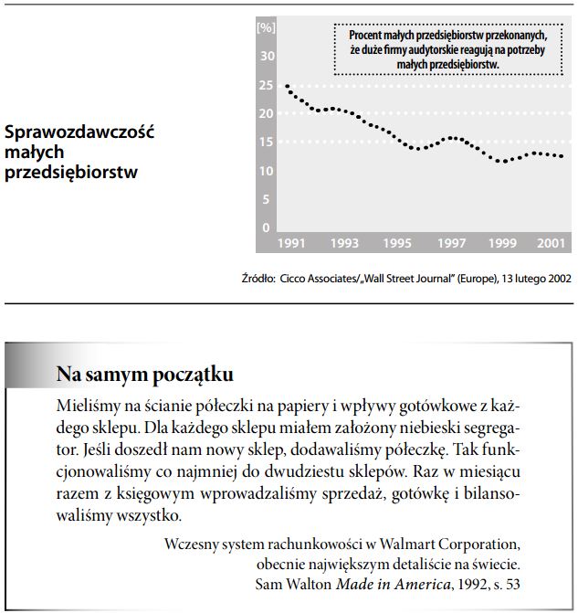 Sprawozdawczość małych przedsiębiorstw
