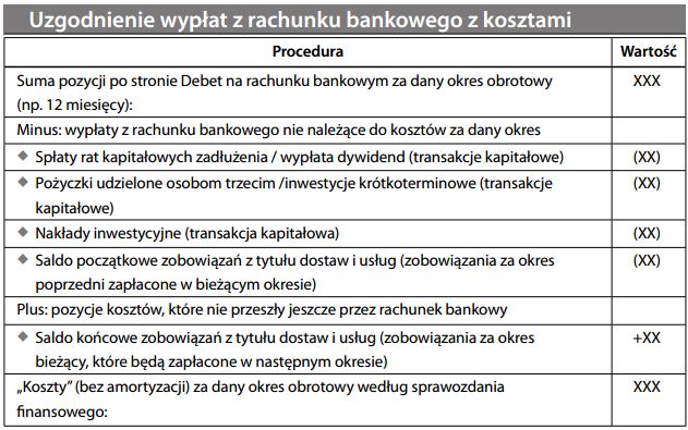 Uzgodnienie wypłat z rachunku bankowego z kosztami