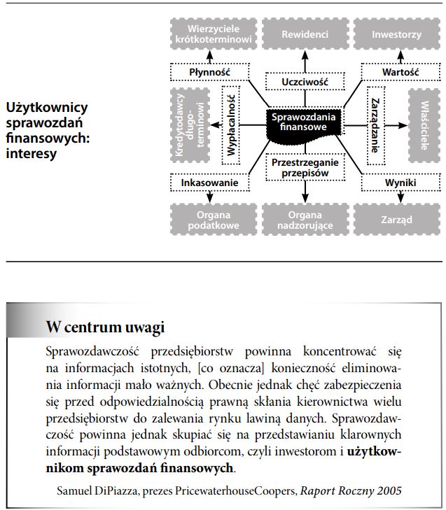 Użytkownicys prawozdań finansowych