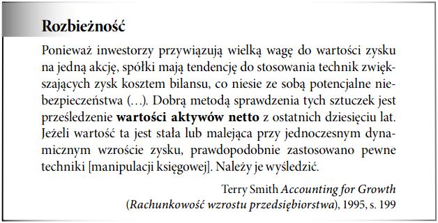 Wartość aktywów netto