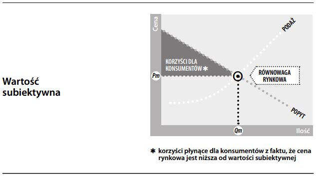 Wartość subiektywna