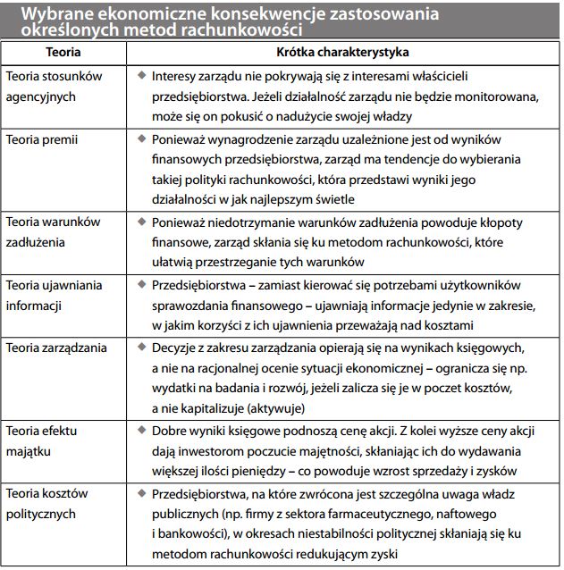 Wybrane ekonomiczne konsekwencje zastosowania