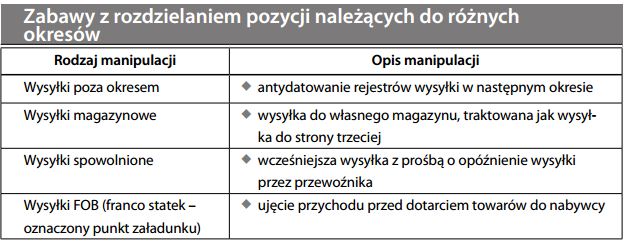 Zabawy z rozdzielaniem pozycji należących do różnych