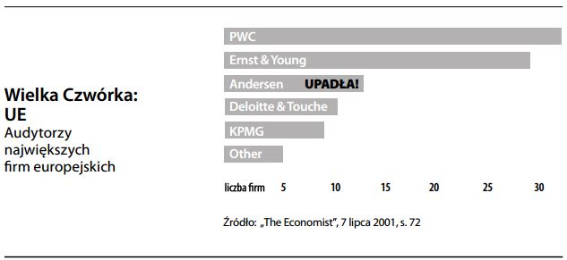 audytorzy największych firm europejskich