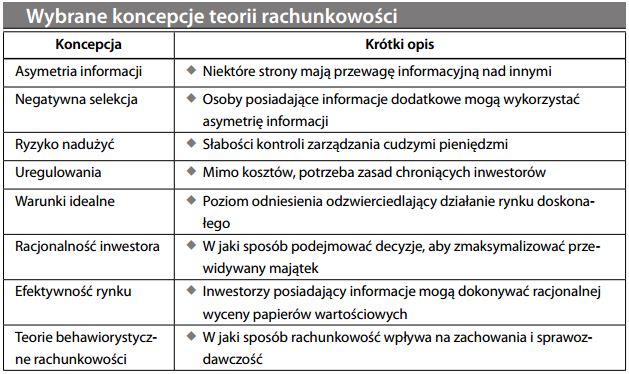 koncepcje teorii rachunkowości