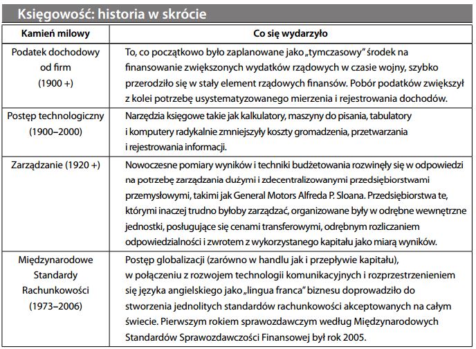 księgowość historia