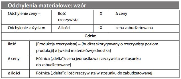 odchylenia materiałowe wzór