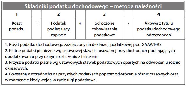 Analiza finansowa podatków