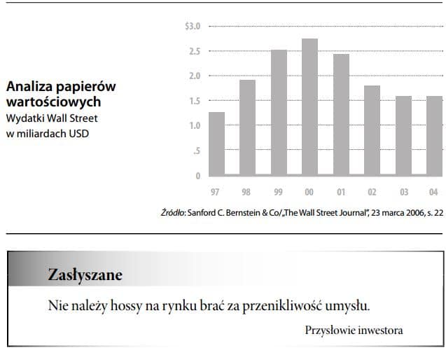 Analiza papierów wartościowych