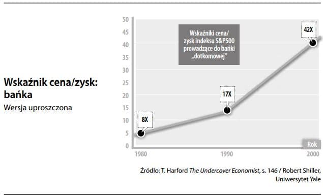 Bańka spekulacyjna (w gospodarce)