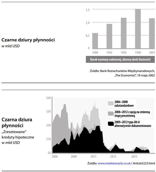 Czarna dziura płynności